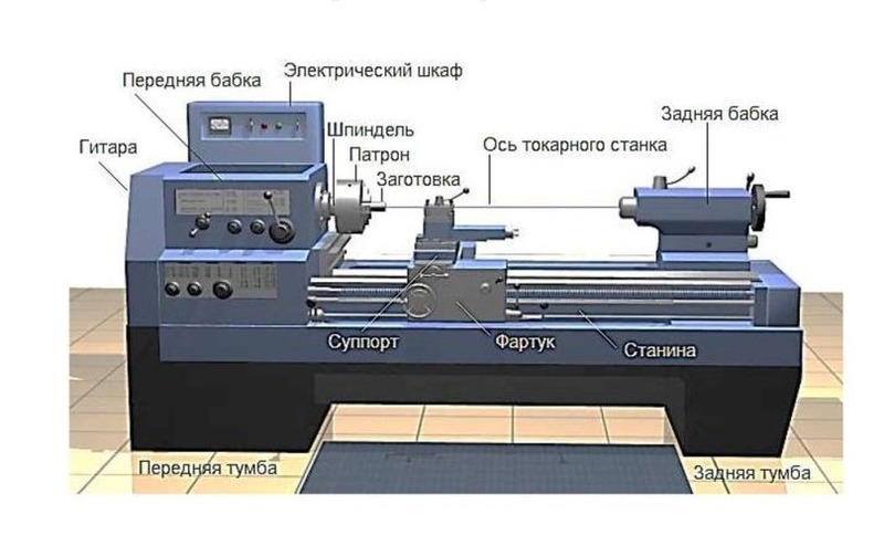 Основные узлы токарного станка