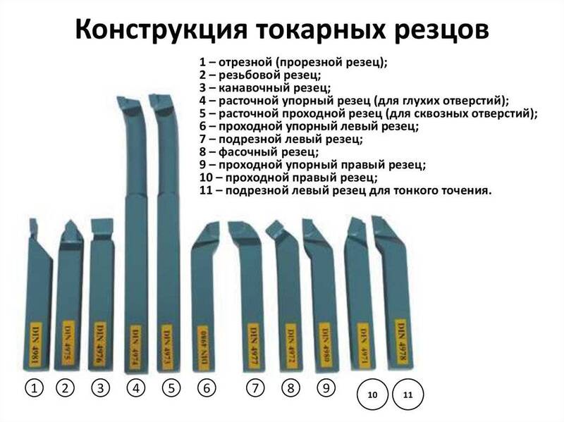 Виды резцов для токарного станка Виды резцов для токарного станка