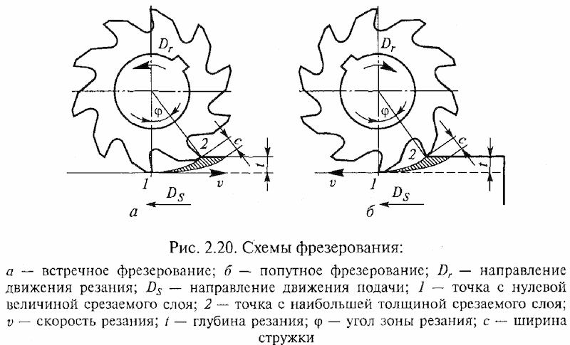 Методы фрезерования 3.jpg