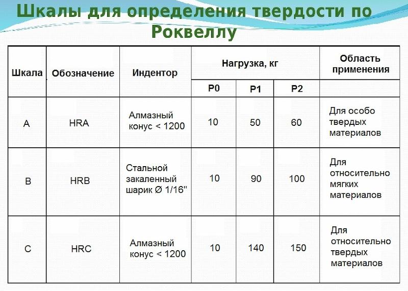 как устроена шкала твердости по Роквеллу 3.jpg
