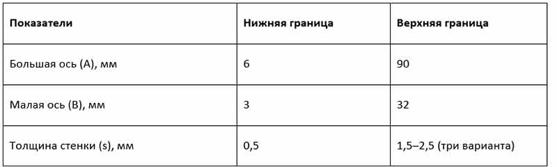 Размеры овальной профтрубы Размеры овальной профтрубы