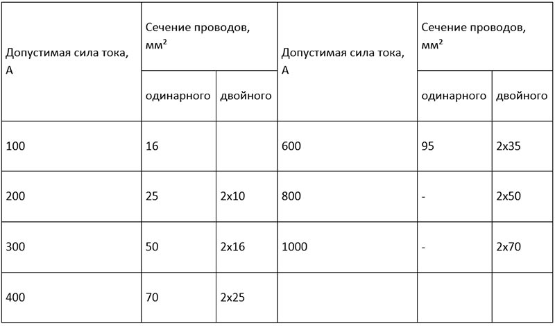 Задачи и требования к сварочному кабелю